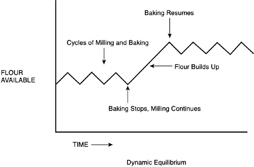 graphics/14fig03.gif