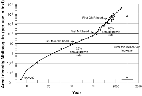 graphics/09fig03.gif