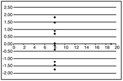 Anova residuals