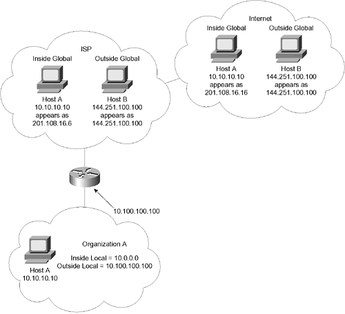 graphics/03fig08.gif