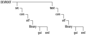 figs/utf_0401.gif