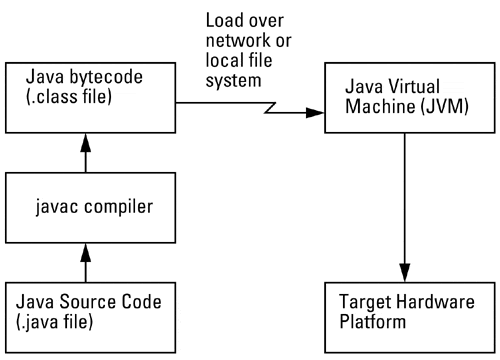 graphics/14fig01.gif