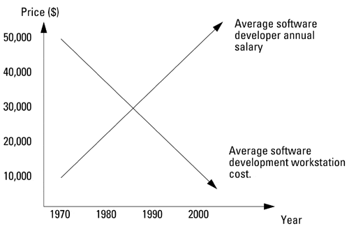 graphics/16fig01.gif