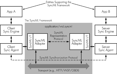 graphics/02fig02.gif