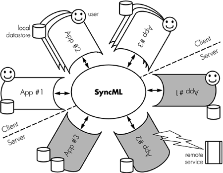 graphics/03fig01.gif