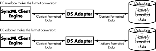 graphics/11fig03.gif