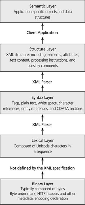 graphics/15fig01.jpg