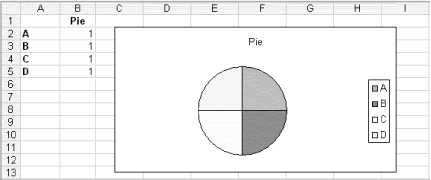 How To Explode Pie Chart In Excel 2013