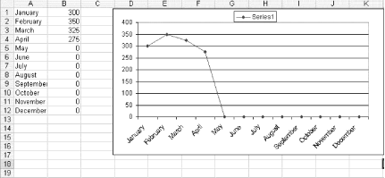 Blank Line Graph Chart