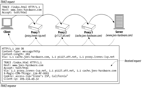 figs/http_0623.gif