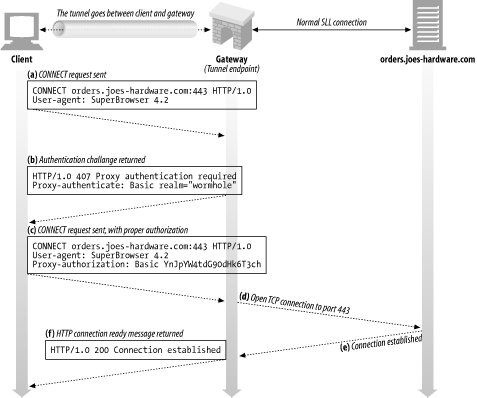 figs/http_0813.gif