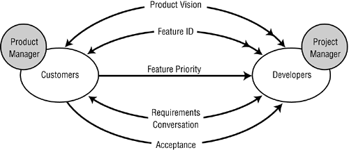 graphics/05fig09.gif