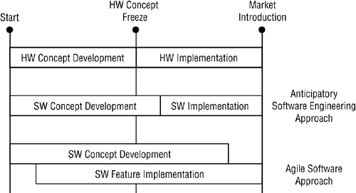 graphics/07fig03.gif