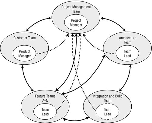 graphics/09fig01.gif