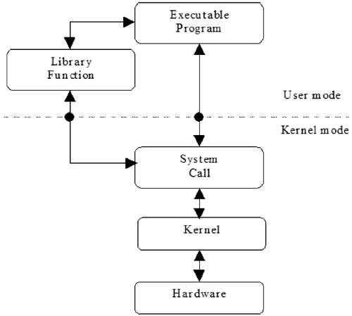 graphics/01fig04.gif