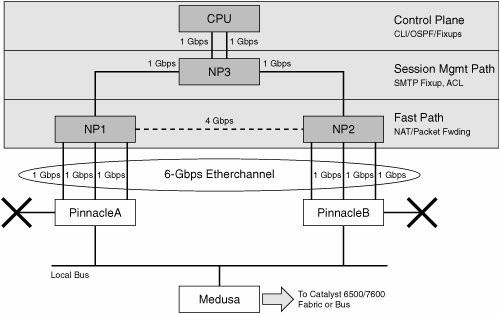 plant plant allelopathic interactions phenolic