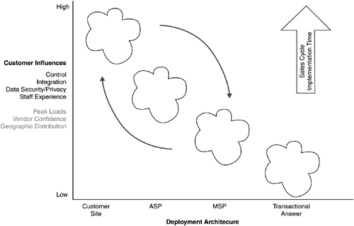 graphics/07fig01.gif