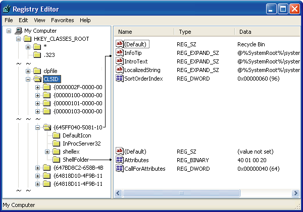 figure 4-1 you can find interesting object classes by searching for shellfolder subkeys that contain the value attributes. look for localizedstring, too.