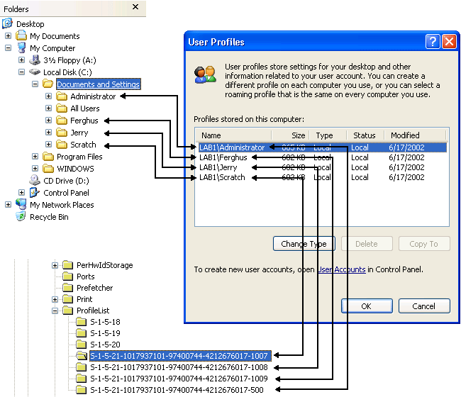 figure 12-1 the subkeys of profilelist contain a wealth of information about the user profiles that windows has created, including their paths on the file system.