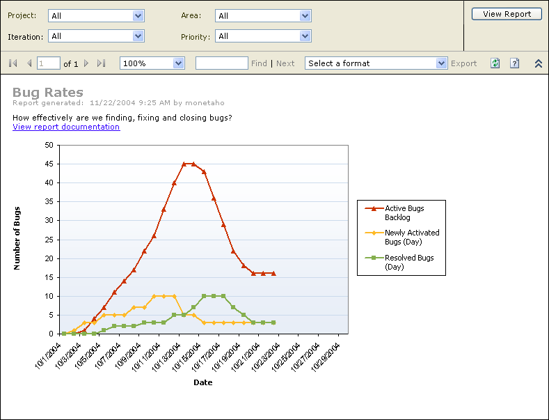 figure 6-29 an example bug rates report