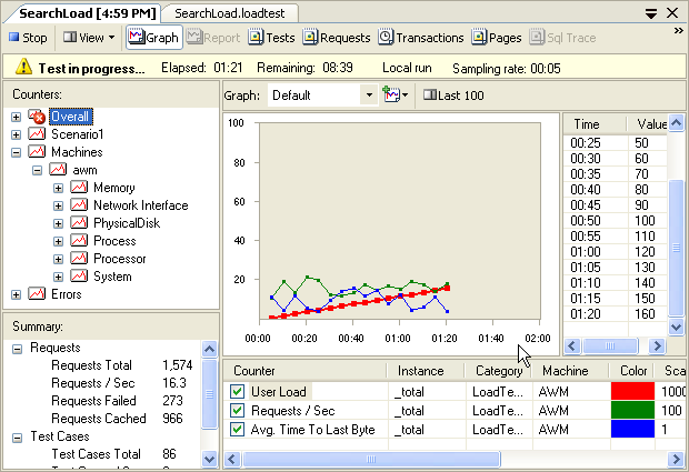 figure 7-15 the load test runner displaying load test results in real time