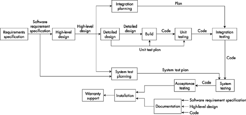 graphics/03fig01.gif