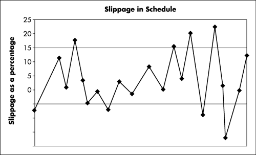 Control Chart Project Management