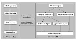 click to expand: this figure shows the files the chat application uses and the sequence in which it uses them.