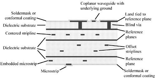 graphics/05fig01.gif