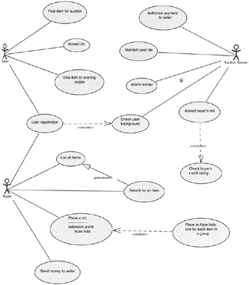 14.1 USE CASE DIAGRAM | Programming with Objects: A ...