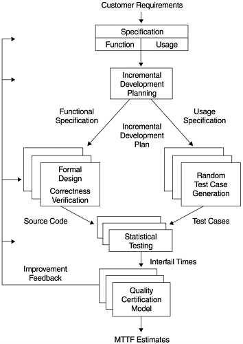 graphics/02fig05.gif