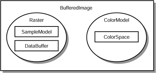 Shapes, Text, and Buffered Images | Special Edition Using Java 2, Standard  Edition (Special Edition Using...)