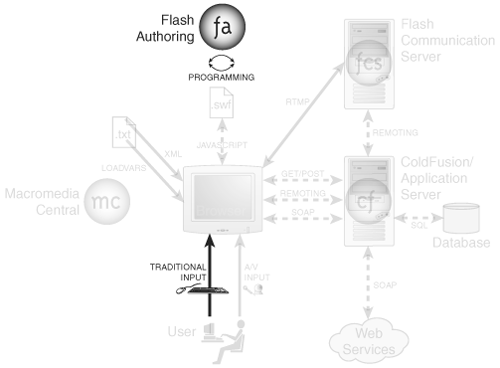 graphics/091fig01.gif