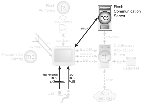 graphics/227fig01.gif