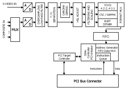 graphics/03fig02.gif