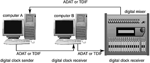 graphic/14fig03.gif