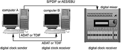 graphic/14fig04.gif