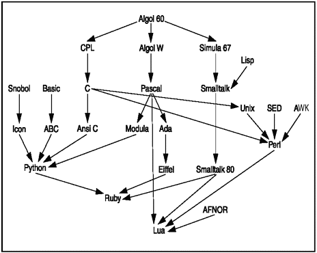 graphic/01fig07.gif