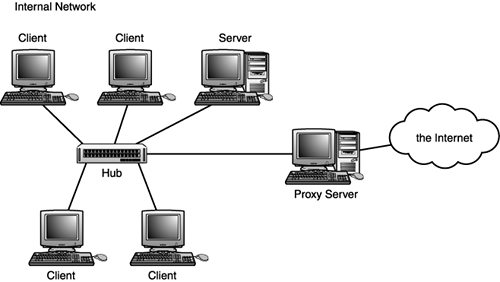 graphics/15fig05.gif