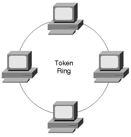 Problems with Token Ring - GeeksforGeeks