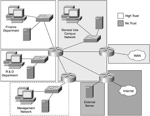 transmit security architecture