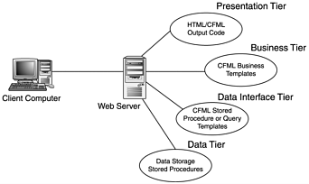 graphics/03fig03.gif