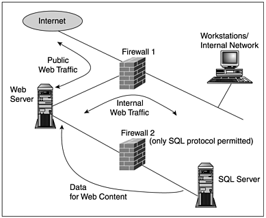 graphics/03fig08.gif