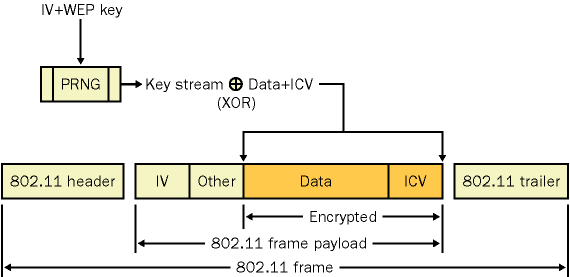 figure 2-3 wep encryption process.