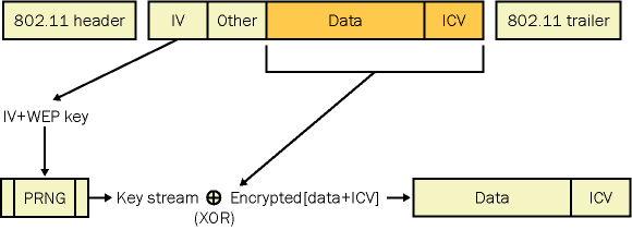 figure 2-4 wep decryption process.