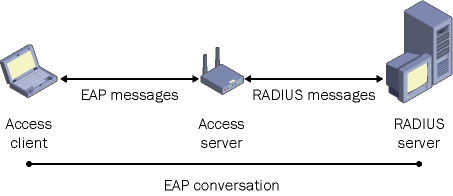 figure 5-6 eap over radius.