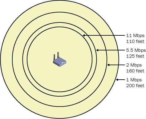 figure 7-2 idealized coverage volume.