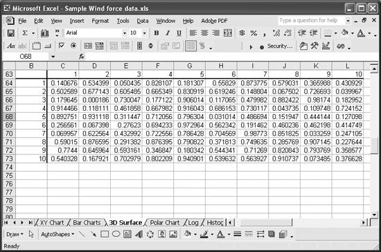 Contour Chart Excel