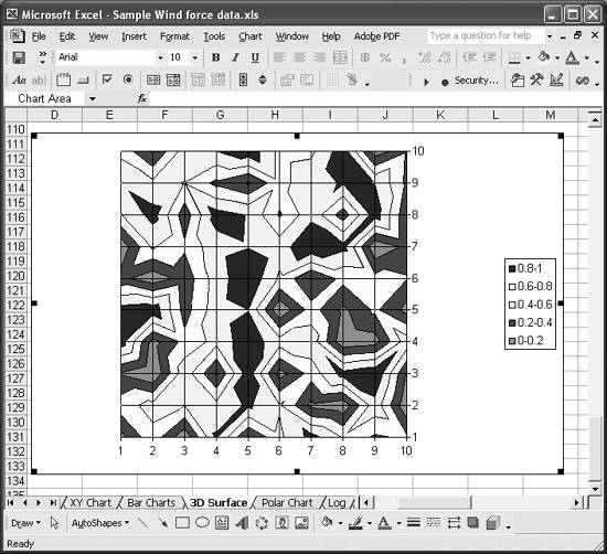 Contour Chart Excel