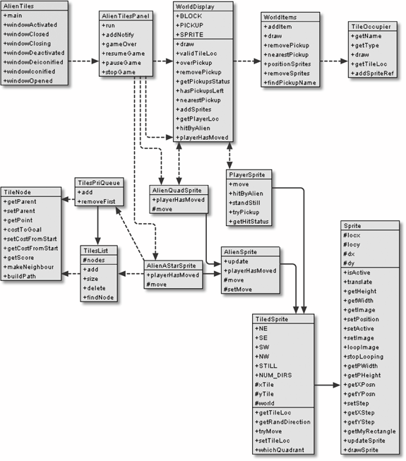 The Animation Framework | Killer Game Programming in Java